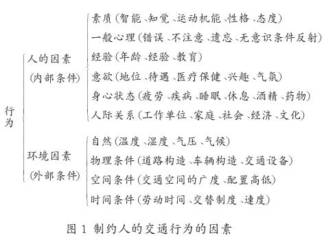 交通环境对驾驶员心理影响的分析