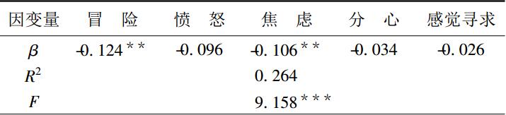 驾驶风格对新手驾驶员危险知觉的影响