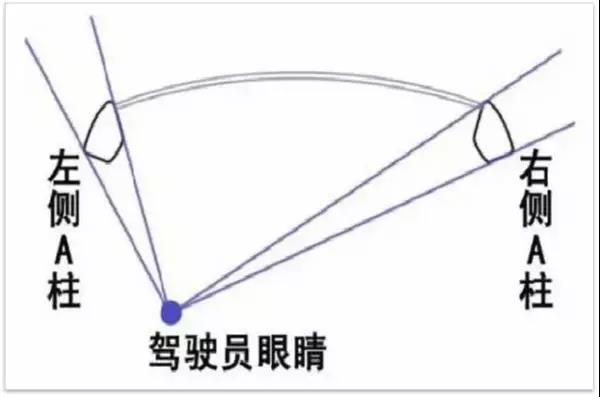 交通安全事故多由盲区引起，小编教你认识盲区及避免的方法