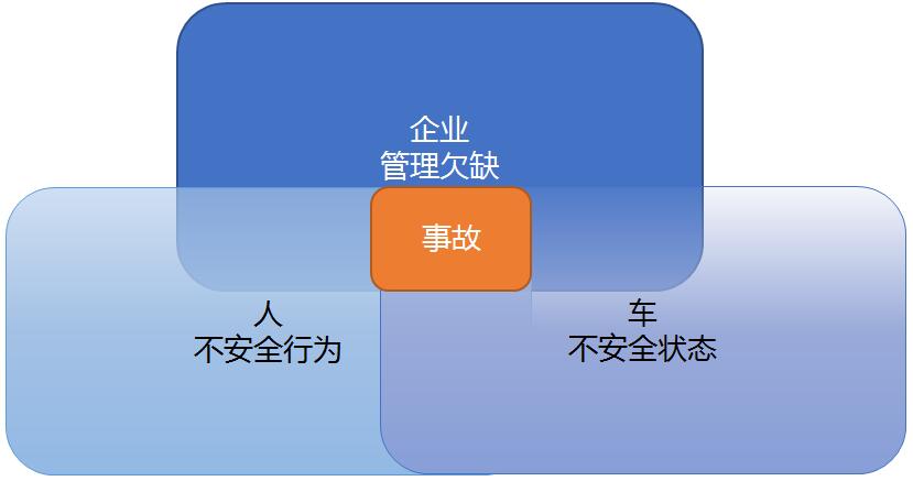 为什么会发生事故？轨迹交叉论