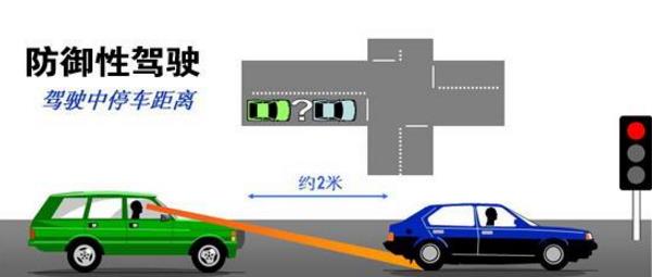 防御性驾驶教育培训初探