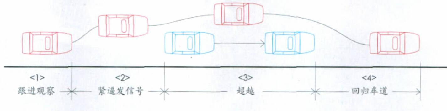 超车过程图