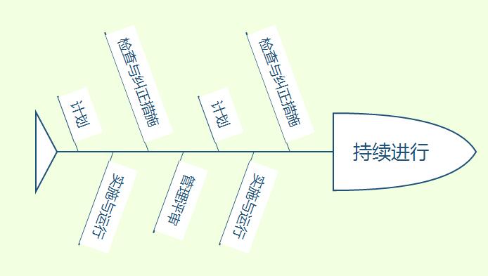 公路客运企业安全管理关键环节研究