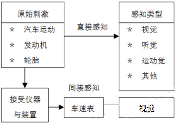 人车事故与驾驶员的关系浅析