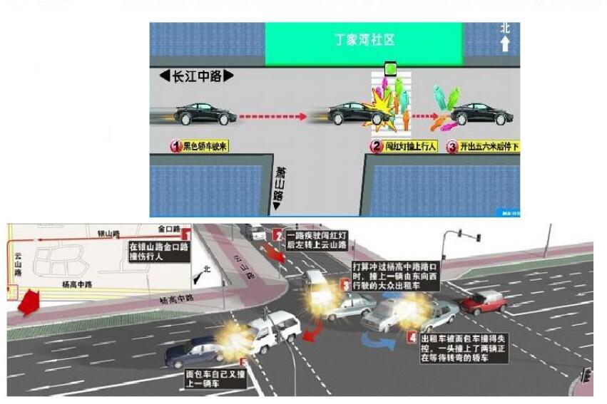 城市道路防御驾驶技巧详解