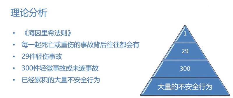 关于海因里希法则最直白的解释