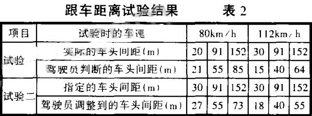 跟车距离试验结果